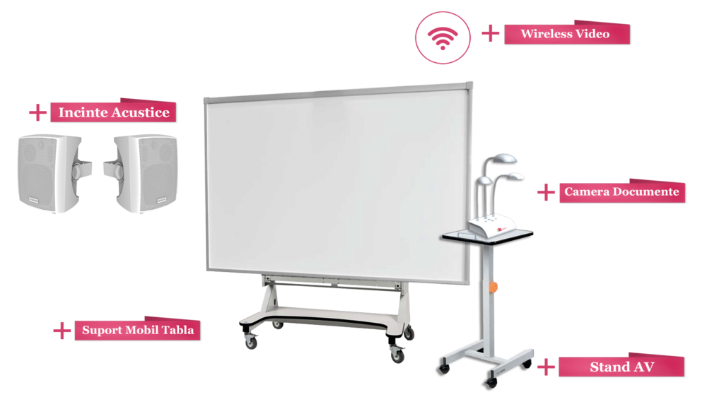 Accesorii tabla intreractiva Seria Light 87 LE