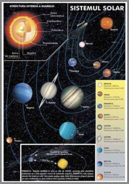 Atmosfera/Sistemul solar (fata-verso)