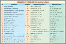 Constante fizice fundamentale