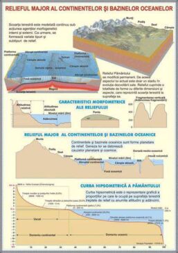 Alternative view of Evolutia continetelor si bazinelor oceanelor/Relieful major al continentelor si bazinelor oceanelor (fata-verso)
