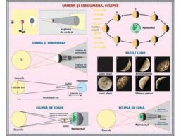 Interactiuni prin campuri/Umbra şi semiumbra. Eclipsa (duo)