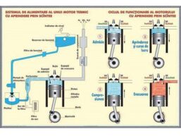 Alternative view of Motorul cu aprindere prin scânteie/Clasificarea undelor (radiaţiilor) electromagnetice (duo)