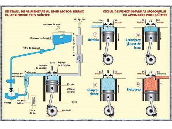 Motorul cu aprindere prin scânteie/Clasificarea undelor (radiaţiilor) electromagnetice (duo) - imagine 2