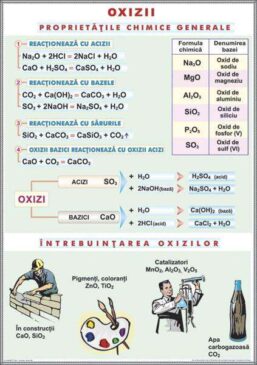 Alternative view of Oxizii / Tipuri de reactii chimice (duo)