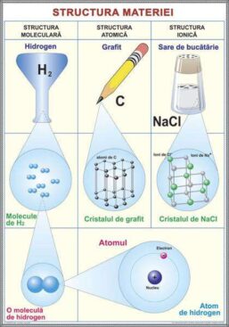 Oxizii / Tipuri de reactii chimice (duo)