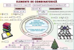 Alternative view of Plansa Binomul lui Newton/Elemente de combinatorica (duo)