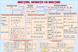 Alternative view of Plansa Cercul/Multimi. Operatii cu multimi (duo)