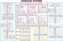 Alternative view of Plansa Determinanti/Functia putere (duo)