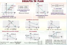 Plansa Dreapta in plan/Conice (duo)