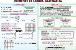 Plansa Elemente de logica matematica/Numere complexe (duo)