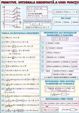 Alternative view of Plansa Elemente de statistica matematica/Primitive. Integrala nedefinita a unei functii (duo)