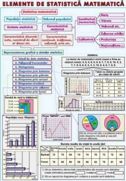 Plansa Elemente de statistica matematica/Primitive. Integrala nedefinita a unei functii (duo)