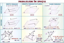 Alternative view of Plansa Elemente de teoria probabilitatilor/Paralelism in spatiu (duo)