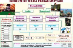 Plansa Elemente de teoria probabilitatilor/Paralelism in spatiu (duo)