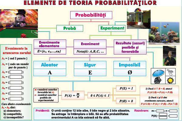 Plansa Elemente de teoria probabilitatilor/Paralelism in spatiu (duo)