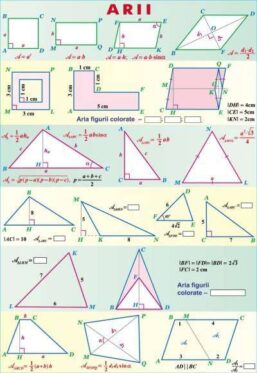 Alternative view of Plansa Formule de calcul prescurtat/Arii (duo)