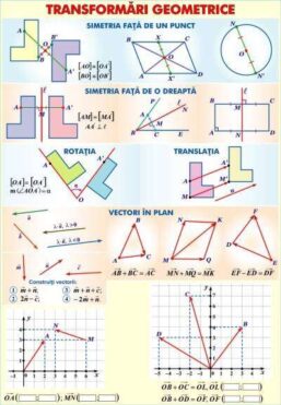 Alternative view of Plansa Functii de gradul II cu o necunoscuta/Transformari geometrice (duo)