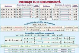Plansa Inecuatii cu o necunoscuta/Asemanarea triunghiurilor (duo)