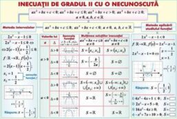 Plansa Inecuaţii cu o necunoscută/Asemănarea triunghiurilor (duo)
