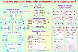 Plansa Inecuatii, sisteme, totalitati de inecuatii/Corpuri rotunde (duo)