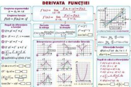 Alternative view of Plansa Limite de functii. Functii continue/Derivata functiei (duo)
