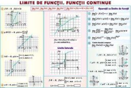 Plansa Limite de functii. Functii continue/Derivata functiei (duo)