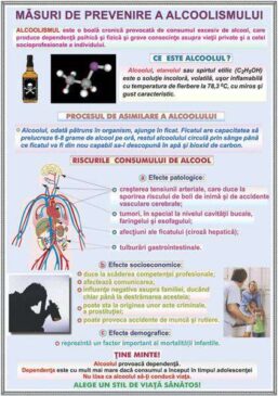 Plansa MASURI DE PREVENIRE A ALCOOLISMULUI