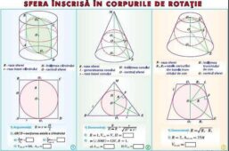 Alternative view of Plansa Matrice. Sisteme de ecuatii liniare/Sfera inscrisa in corpurile de rotatie (duo)