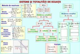 Alternative view of Plansa Relatii metrice/Sisteme si totalitati de ecuatii (duo)