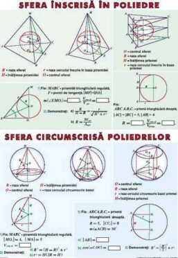 Plansa Sfera inscrisa in poliedre. Sfera circumscrisa poliedrelor/Functii trigonometrice (duo)