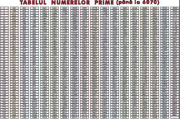 Plansa Tabelul numerelor prime (pana la 6070) (duo)