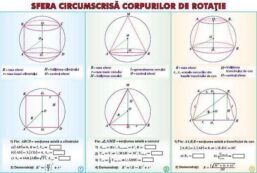 Alternative view of Plansa Teorema celor trei perpendiculare/Sfera circumscrisa corpurilor de rotatie (duo)