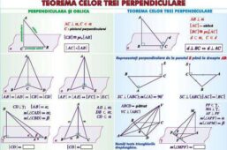 Plansa Teorema celor trei perpendiculare/Sfera circumscrisa corpurilor de rotatie (duo)