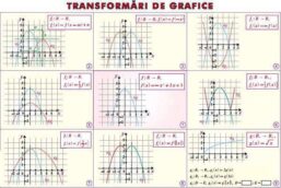 Plansa Transformari de grafice/Perpendicularitatea in spatiu (duo)