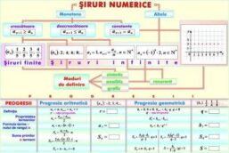 Plansa Triunghiuri/Siruri numerice (duo)