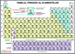 Sistemul periodic al elementelor