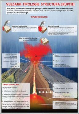 Vulcanii. Tipologie. Structura eruptiei